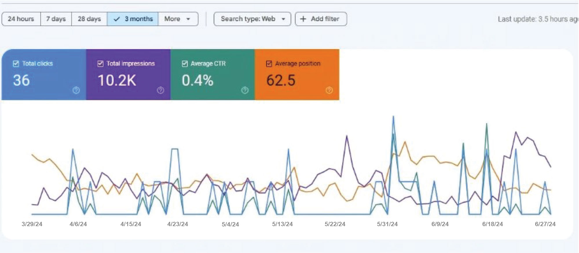 Before GSC Real State