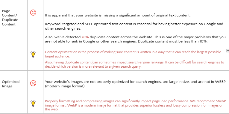 Duplicate Content, Image Optimization